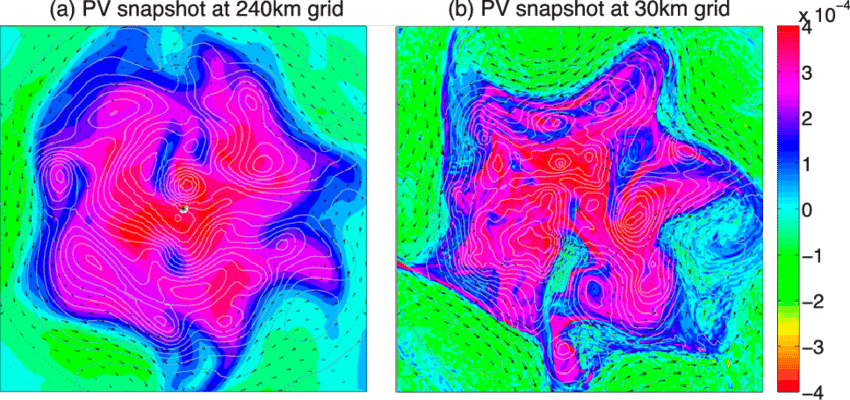 Snapshots Of Pv , Velocity Vectors (arrows - Velocity (850x400), Png Download