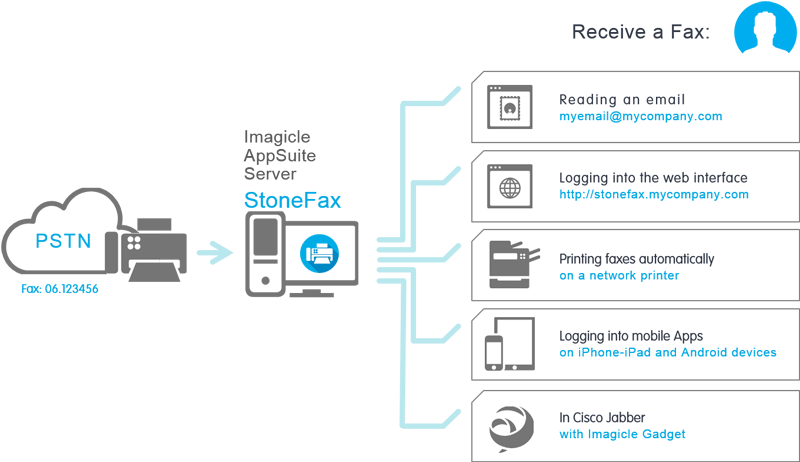 Imagicle Stone Fax (800x500), Png Download