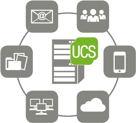 Ucs For Small Business - Univention Corporate Server (500x500), Png Download