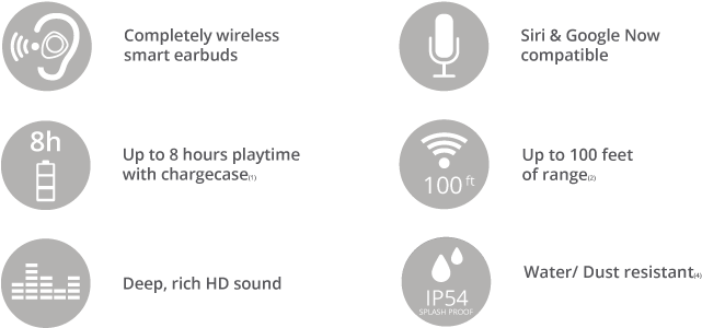 Verveones Music Edition True Wireless Bluetooth® Earbuds - Motorola Verveones+ Music Edition (742x318), Png Download