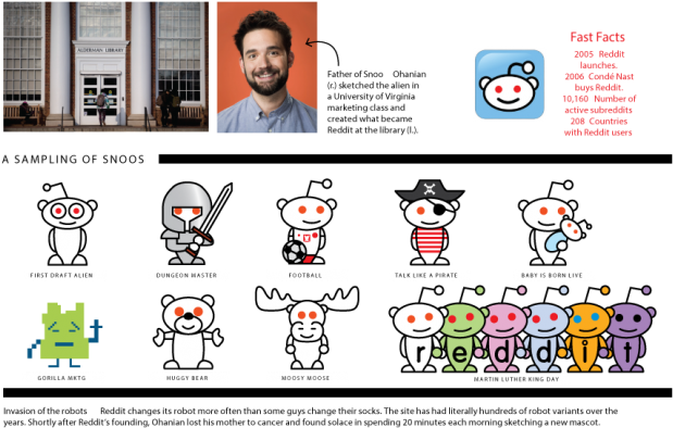 Andrew Harrer/bloomberg Via Getty Images - Reddit Mascots (652x413), Png Download