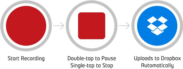 Tap The Red Button To Start Recording - Gigastone Photofast Cr8800w Ios Micro Sd Card Reader (633x237), Png Download