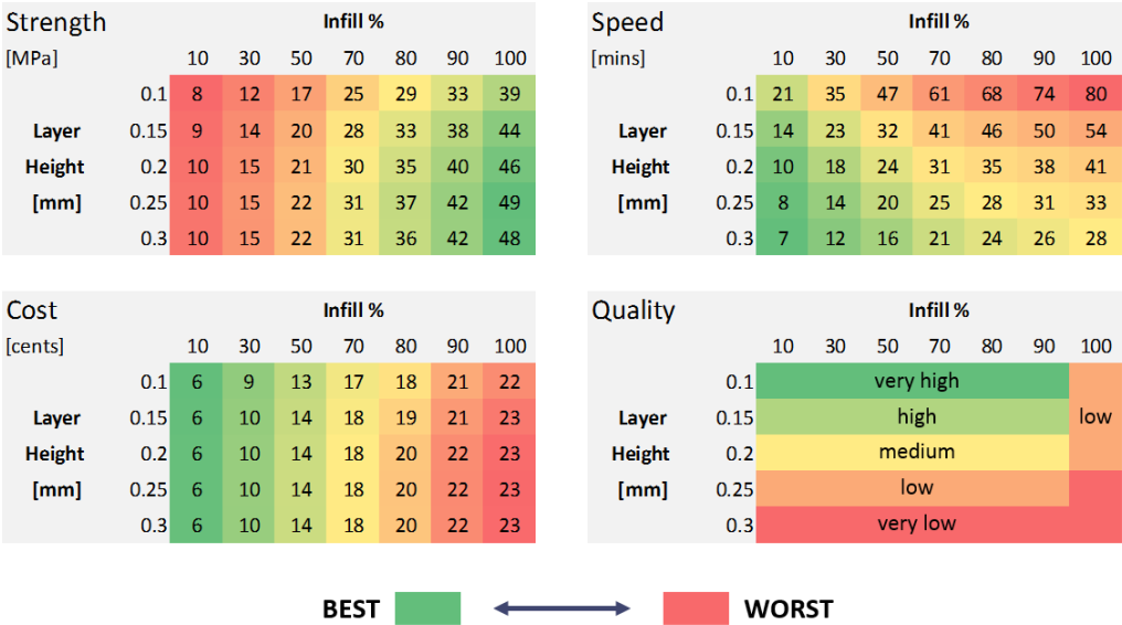 Detailedtables - Layer Height Vs Strength (1024x582), Png Download