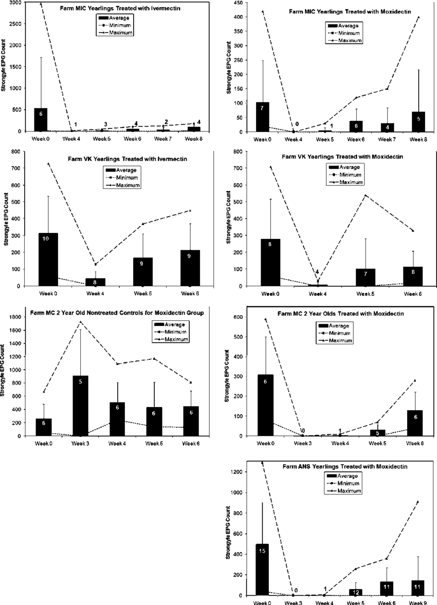 Horses On Each Of Two Farms Were Assigned Into Two - Diagram (850x1177), Png Download