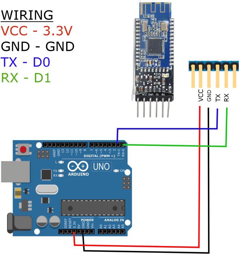 Wiring For Obtaining Bluetooth Address From Cc25xx/hm-10 - Ultrasonic Sensor Hc Sr04 Working Principle (1000x1000), Png Download