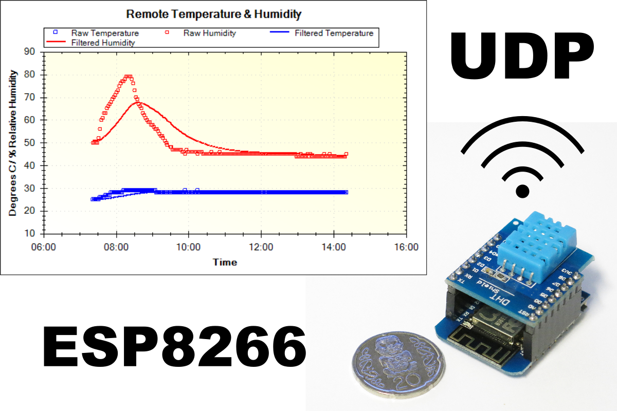Wemos D1 Mini With Dht11 Plotting In Megunolink Over - Arduino Udp (1200x800), Png Download