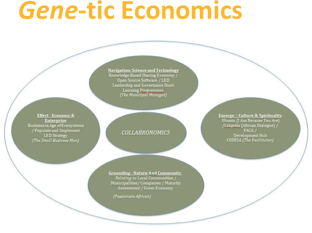 An Outline Of The Four Aflead Products - Circle (1073x850), Png Download