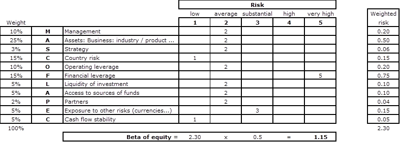 The Average Of The Betas Of Peer Companies Can't Be - Josephson C617 Frequency Response (812x289), Png Download