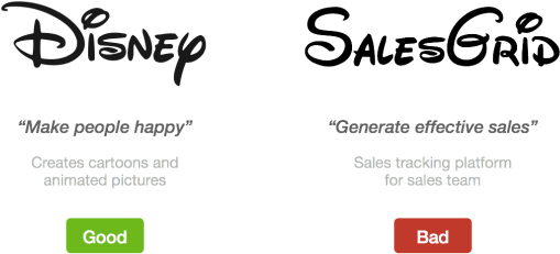 The Styling Of The Disney Logo Is Appropriate For A - ออกแบบ โลโก้ ตัว อักษร (596x298), Png Download