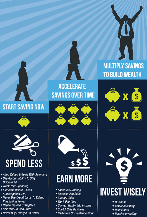 User Has The Audacity To Post Basic Outline Of Wealth - Channelflip (560x829), Png Download