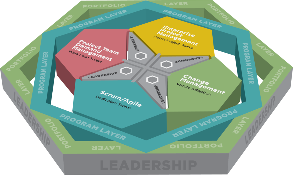 They Are A Firm With A Strong Methodology, A Proven - Diagram (1024x612), Png Download