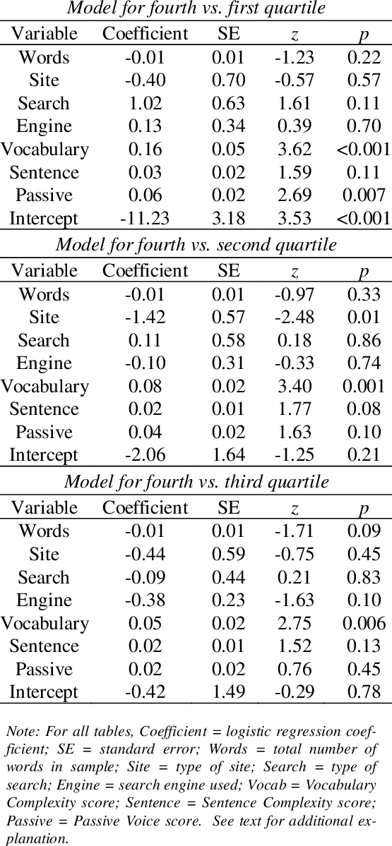 Regressions For Rei Score - Q Table (555x1199), Png Download