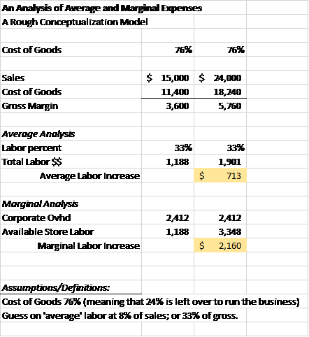 Experience Of Both Employees And Customers Is That - Number (442x482), Png Download
