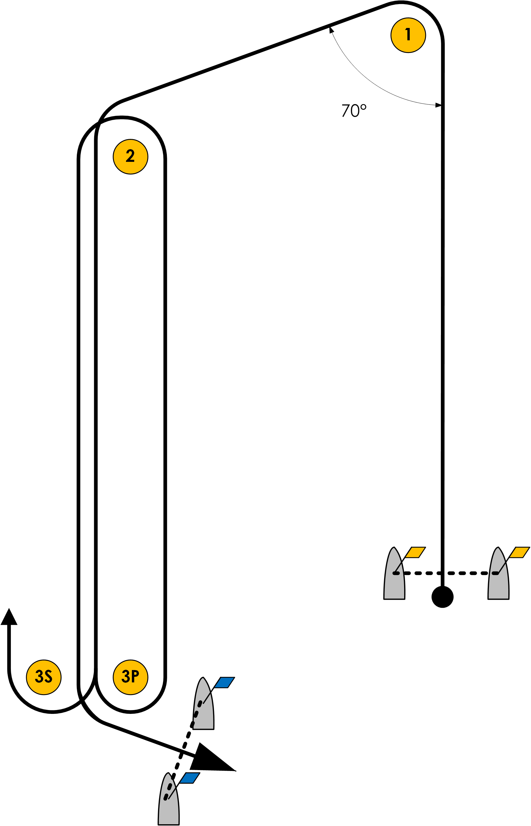 70 Degree Trapezoid Outer Course 2008 Sailing Olympics - Olympic Laser Radial Course (1804x2807), Png Download