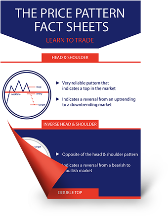 The Price Pattern Fact Sheets 1 - Price (395x435), Png Download