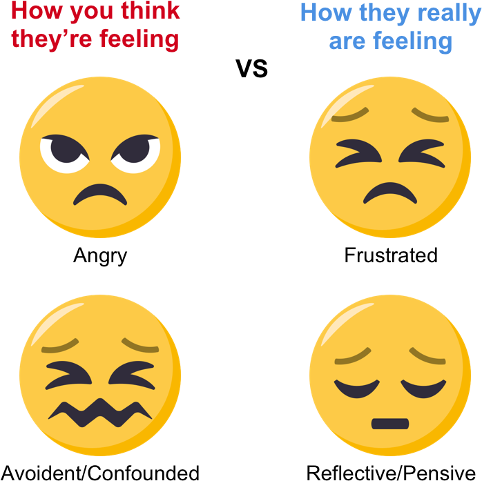 Forget The Use Of Words Or Labels, Emoji Faces Can - Emoji (1400x800), Png Download