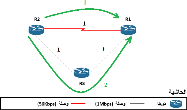 Rip Cost Problem -ar - Diagram (660x390), Png Download
