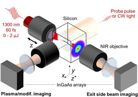This Must Open The Way To Fabricate By Laser Writing - Laser (466x326), Png Download