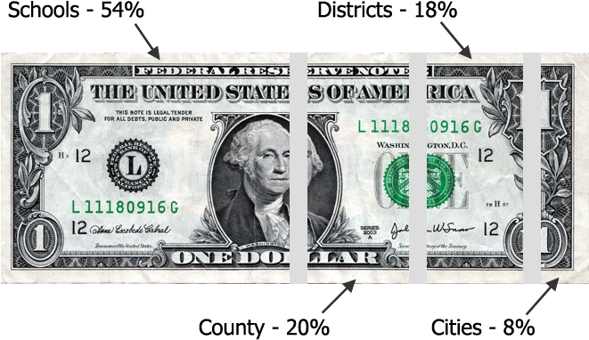 Single Dollar Bill Split - Dollar Price In Sri Lanka (660x400), Png Download