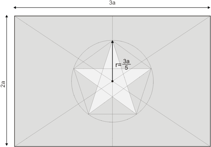 Resourcesvietnam Flag Construction - Circle (800x561), Png Download