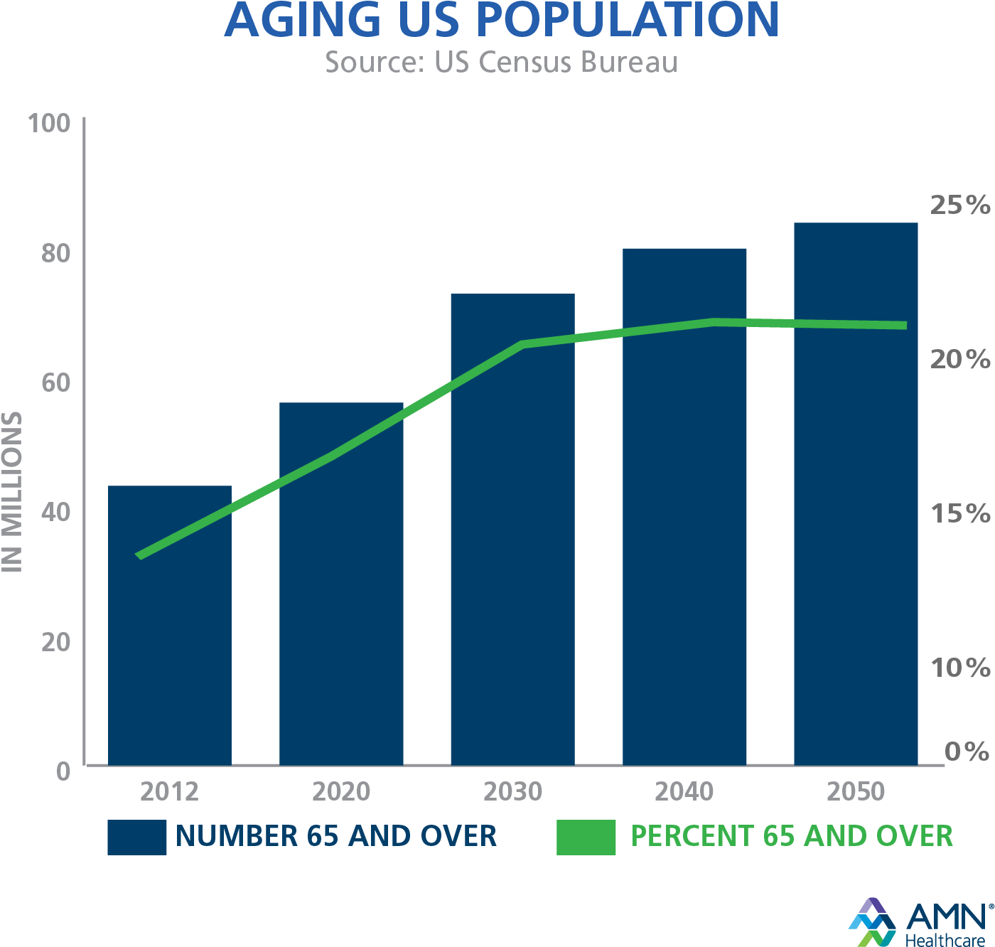 Home Health Care Industry Statistics - Dental Assistant Salary Chart (1651x1651), Png Download