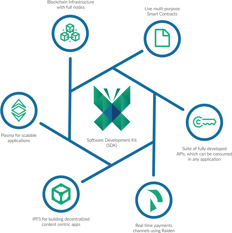 Bootstrap Blockchain Development - Internal Angle (800x800), Png Download
