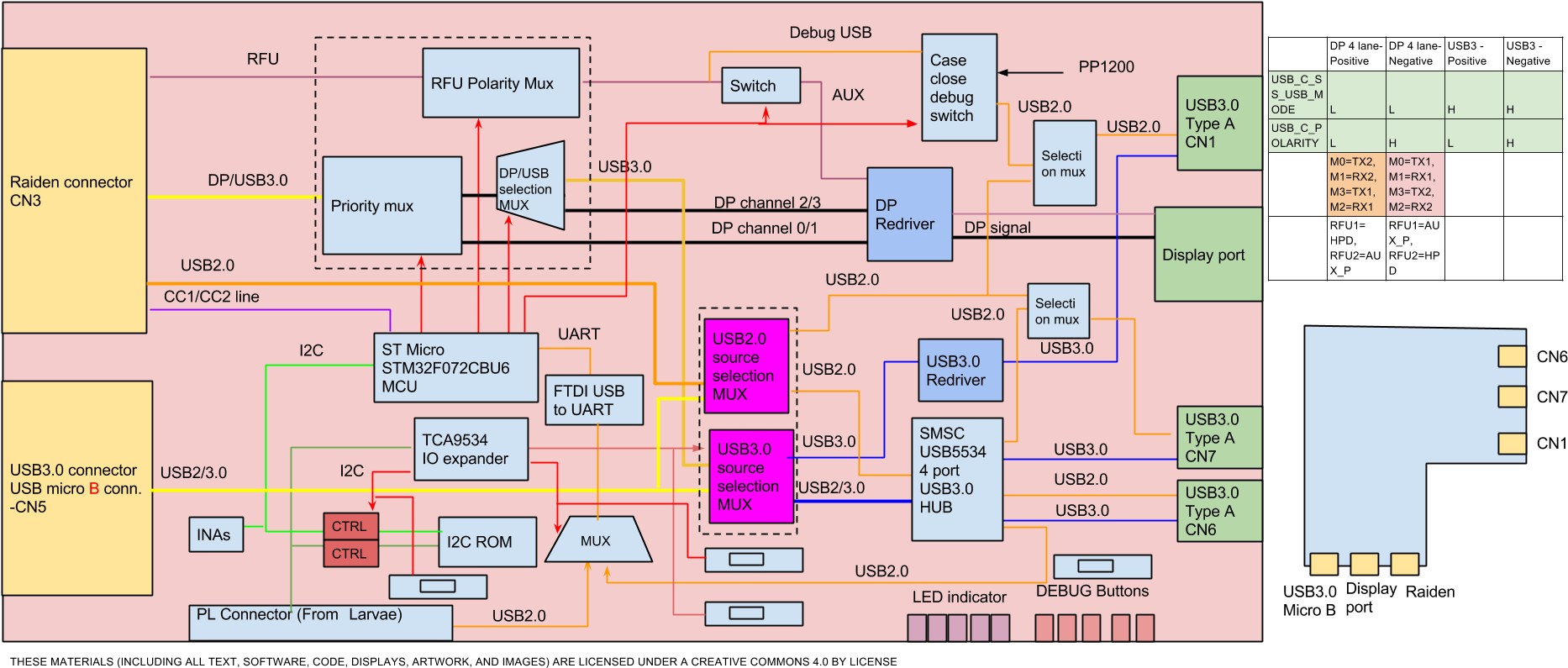 Block Diagram - Diagram (2024x819), Png Download