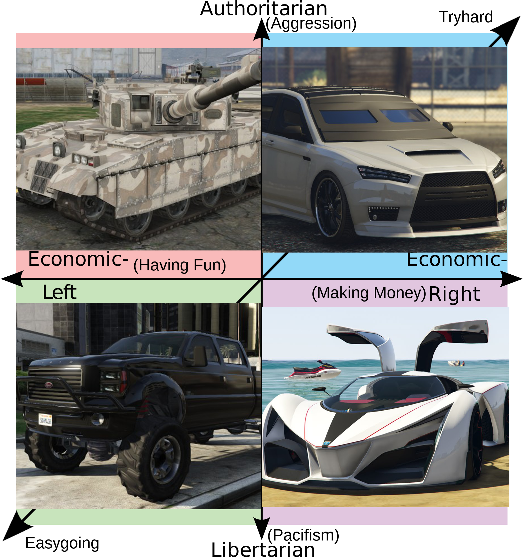 Authoritarian Tryhard Economic- (having Fun) Conomic - Gta Online Memes (2000x2177), Png Download