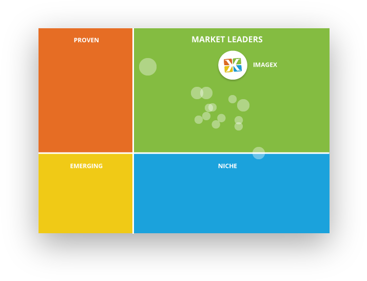 Imagex Ranked - Graphic Design (783x554), Png Download