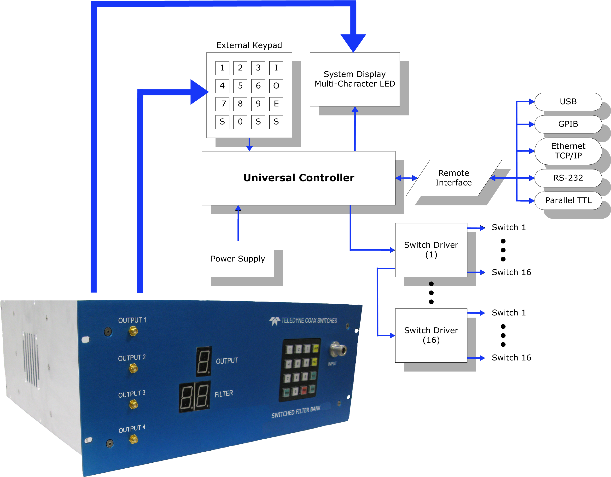 Visio-matrix Flowchart - Flowchart (2620x2097), Png Download