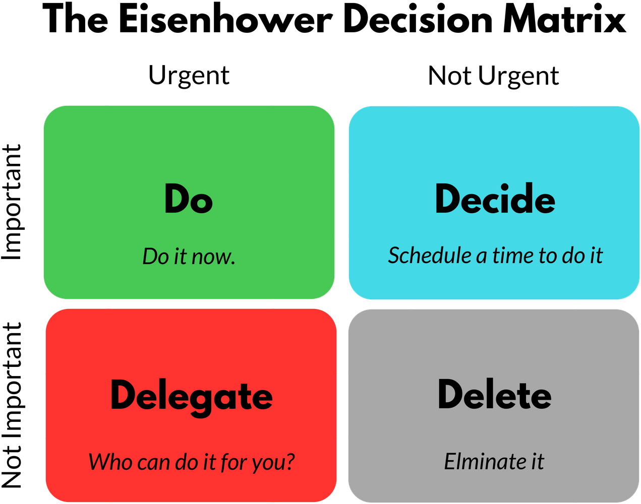 The Eisenhower Matrix Time And Task Managent Made Simple - Task (1437x1078), Png Download