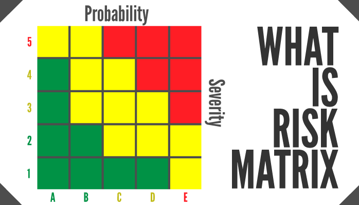 Risk Matrix (698x400), Png Download