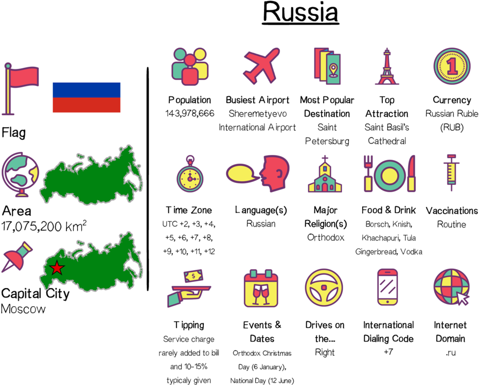 Russia Tt - Portable Network Graphics (1000x833), Png Download