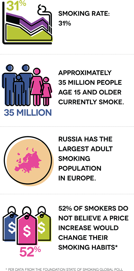 Approximately 35 Million People Age 15 And Older Currently - Smoking (460x927), Png Download
