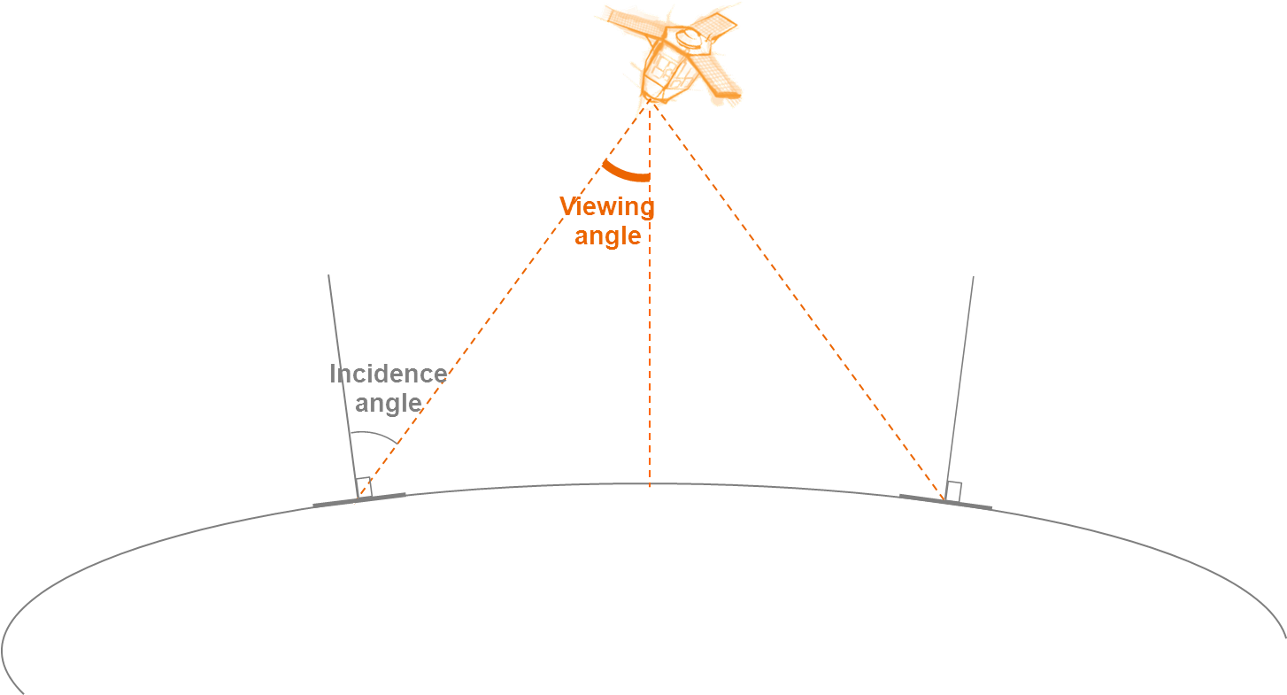 Geostore - Angle Conversion - Diagram (1454x850), Png Download