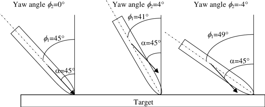 Definition Of Yaw Angle - Science (850x343), Png Download