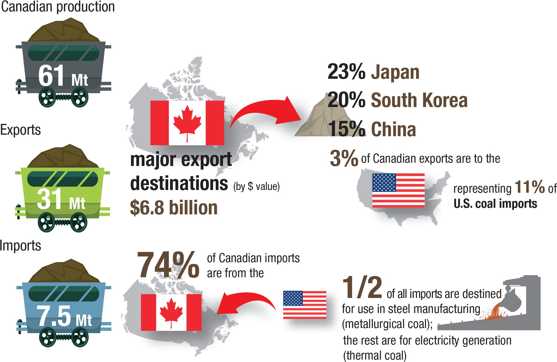 Canadian Exports And Imports Of Coal Png Coal Uses - Canada Commonwealth Flag And Map Baby Blanket (1926x1338), Png Download
