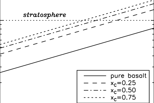 Estimated Plume Heights For Coal-basalt Eruptions - Number (496x334), Png Download