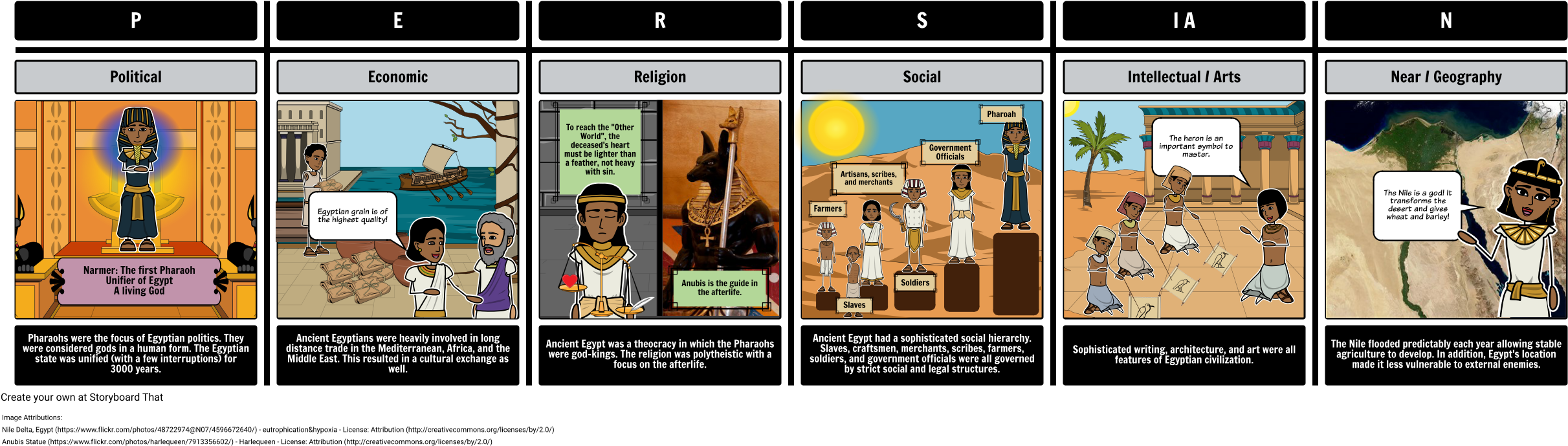 Intro To Ancient Egypt - Ancient Egypt (2463x714), Png Download