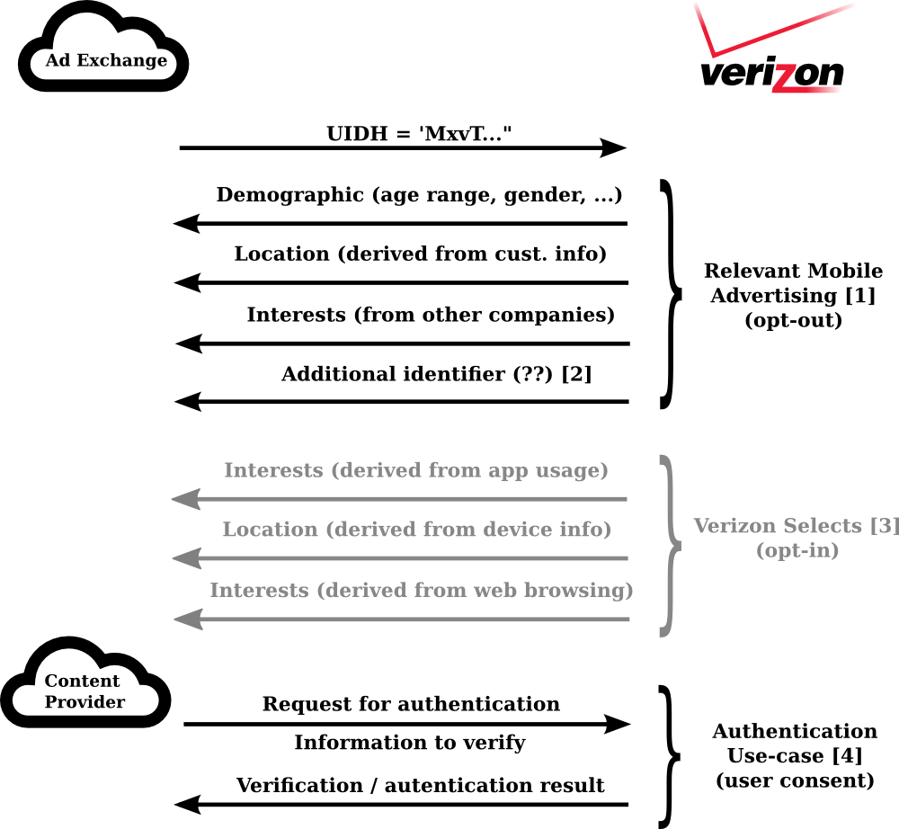 Verizon Wireless (1000x922), Png Download