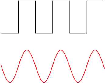 Digital Compared To Analog Waveform - Analogue Waveform (417x375), Png Download