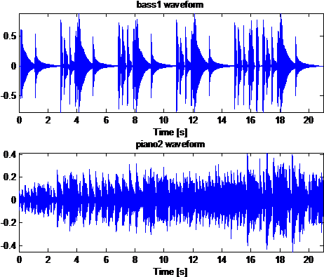 Bass1 Piano2 (561x421), Png Download