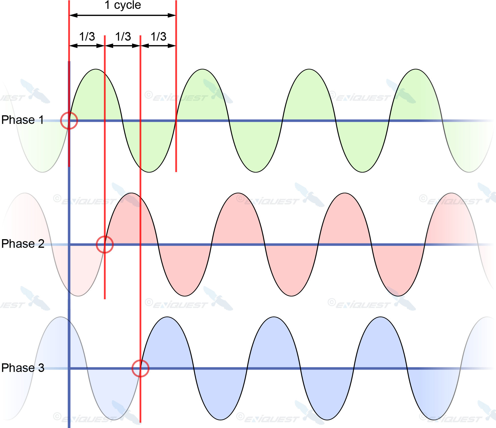 3-phase Waveform - Waveform (1736x1496), Png Download