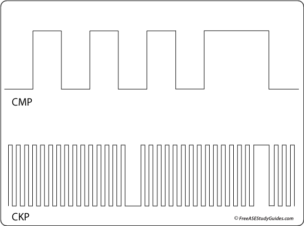 Camshaft And Crankshaft Waveform In Dual Trace Oscilloscope - Oscilloscope (605x450), Png Download