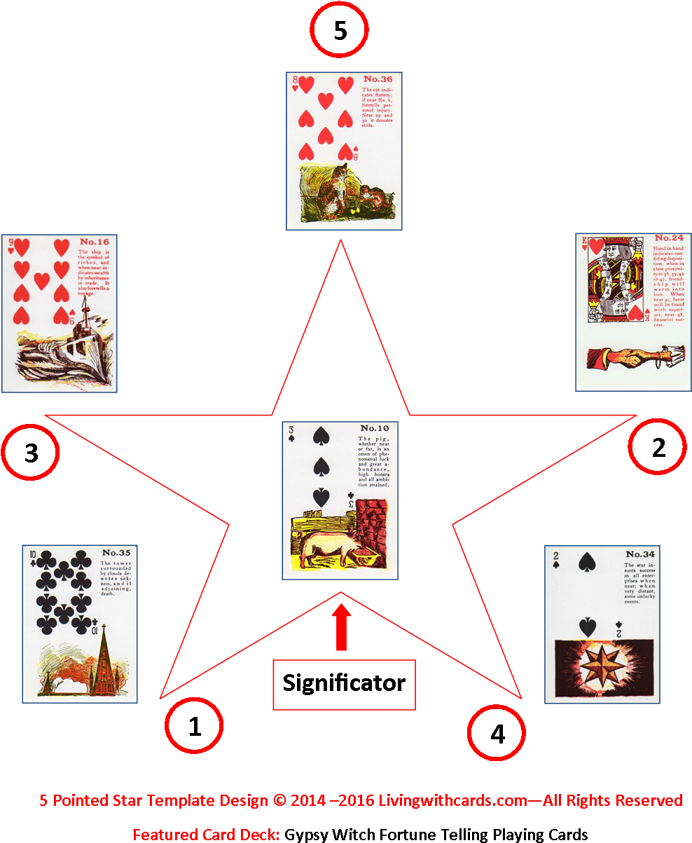 Five Pointed Star With Significator Tarot Card Spread - Us Games Gypsy Witch Fortune Telling Playing Cards (999x1258), Png Download