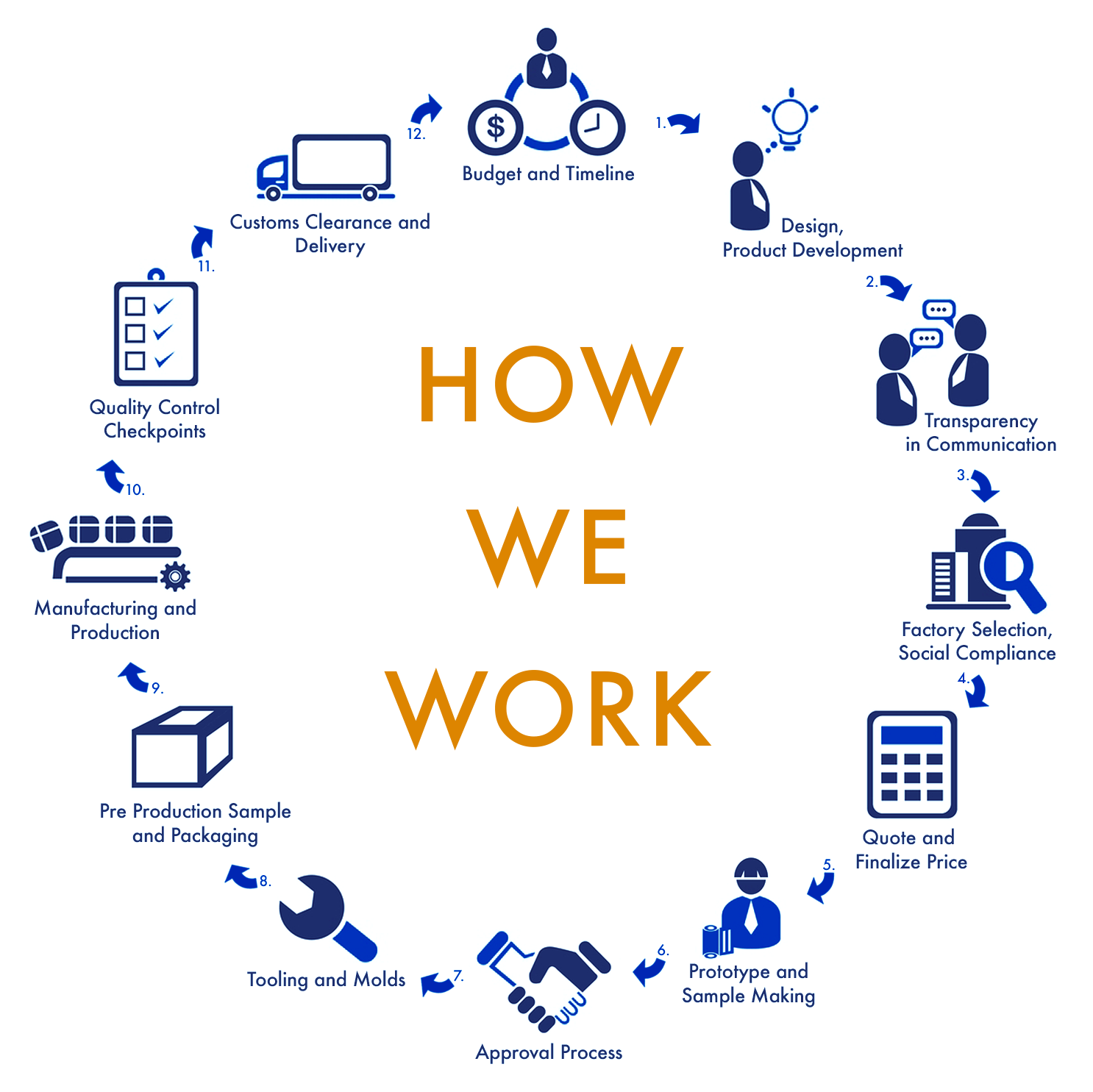 Download How We Work Infograph - Drawing | Transparent PNG Download ...