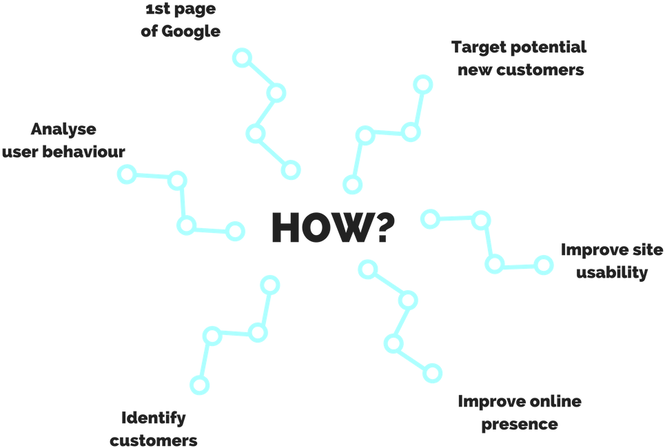 How We Work - Papua New Guinea (1000x800), Png Download