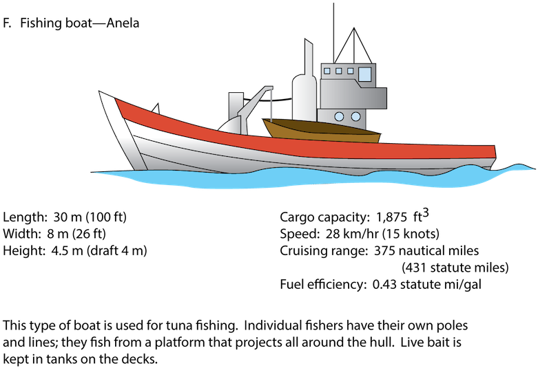 <p><strong>fig - 8 - 52 - - Boat (950x550), Png Download