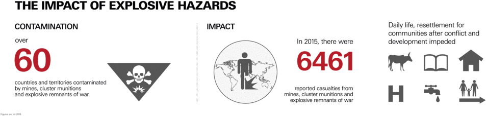 What - Mine Action (999x264), Png Download