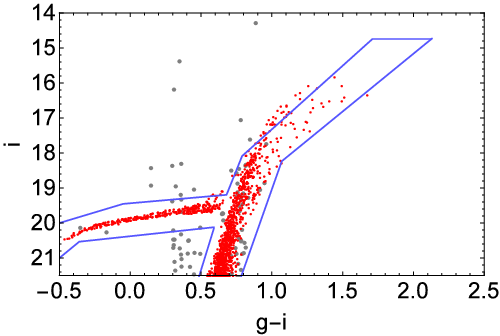 \small\sl The Color Magnitude Map For Draco And Ursa\,minor - Plot (500x336), Png Download